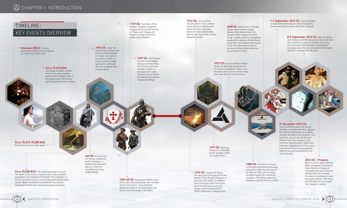 Assassin's Creed: The Essential Guide