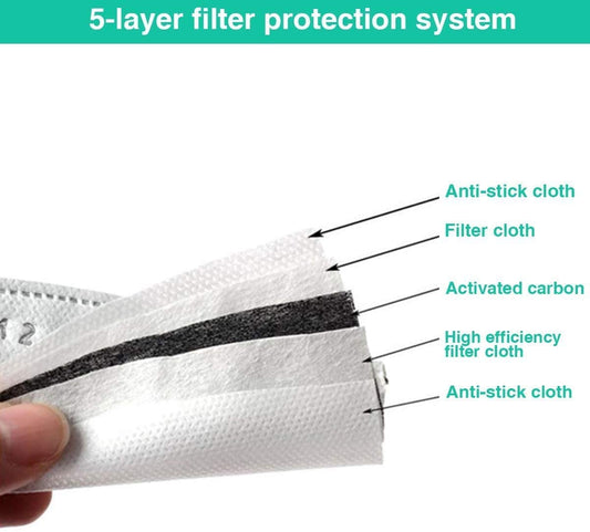MASK REPLACEMENT PM2.5 FILTER (2 PACK) DOES NOT INCLUDE THE MASK